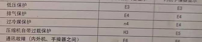 柯坪空调电话在哪里找